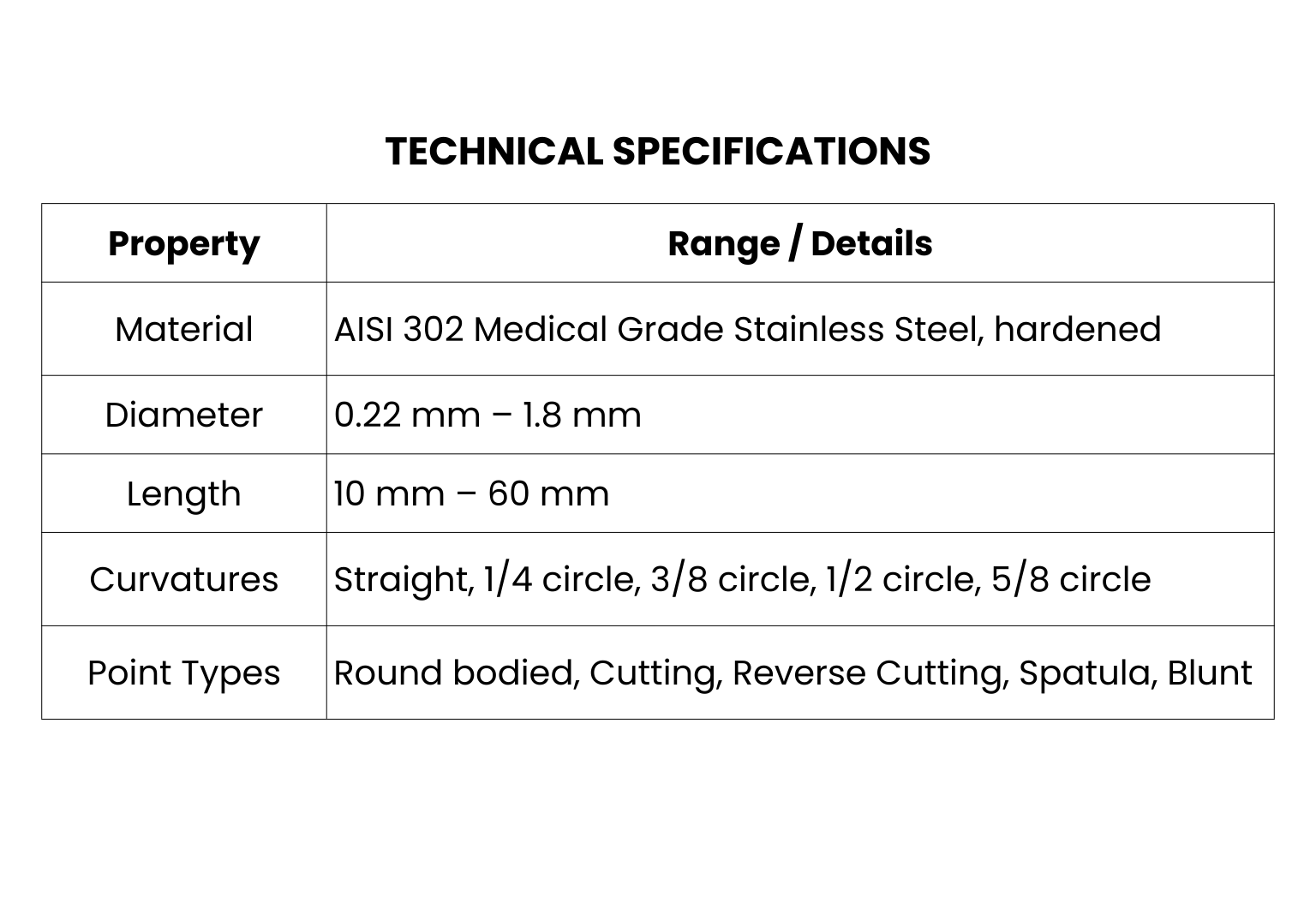 CONVENTIONAL CUTTING NEEDLES